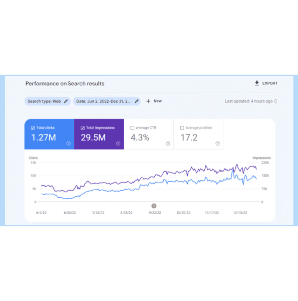 Service Market 