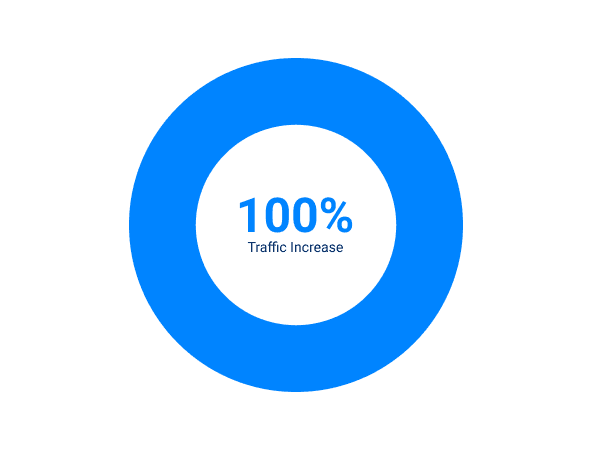 The Results