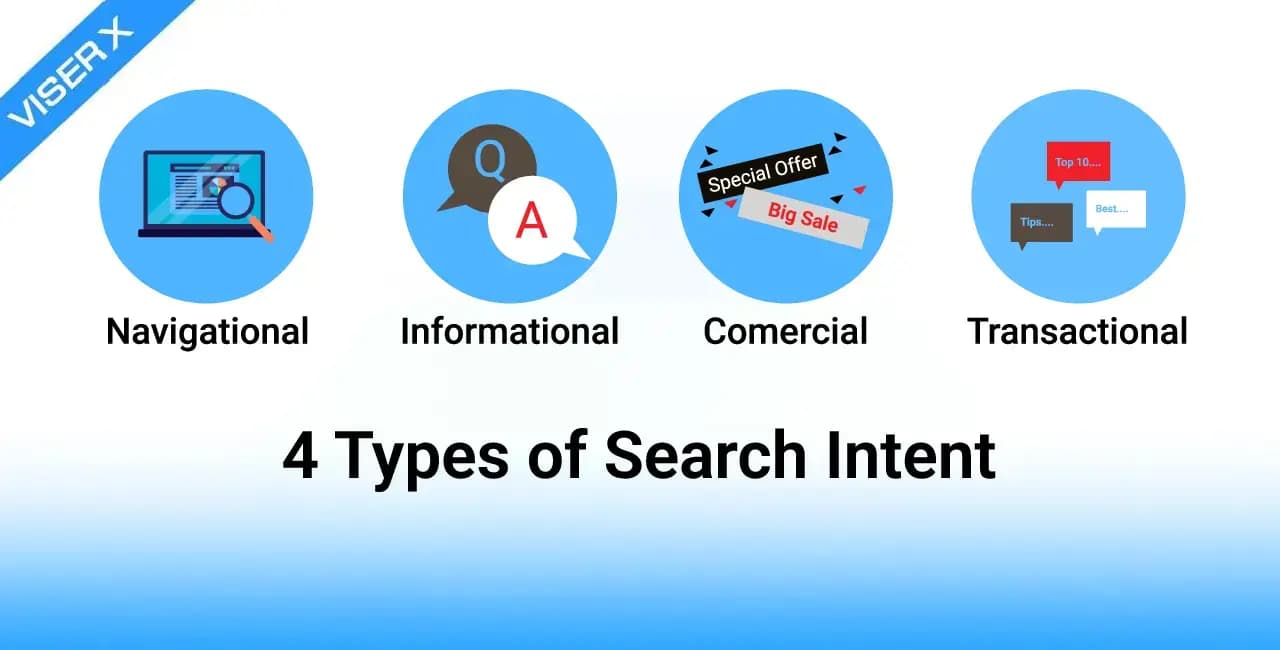 What Is Search Intent and Why It’s Important for SEO?