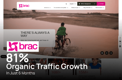 BRAC Achieves 81% Organic Traffic Growth and 216 New Top-Ranking Keywords in Just 6 Months