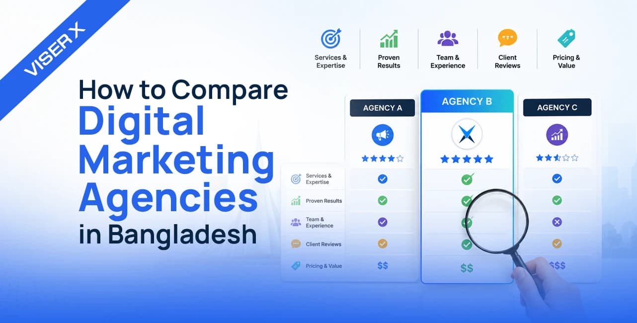 How to Compare Digital Marketing Agencies in Bangladesh (Without Getting Burned)